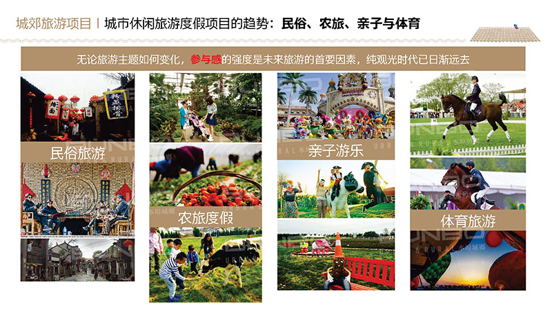 西安白鹿原农业与旅游开发项目调研