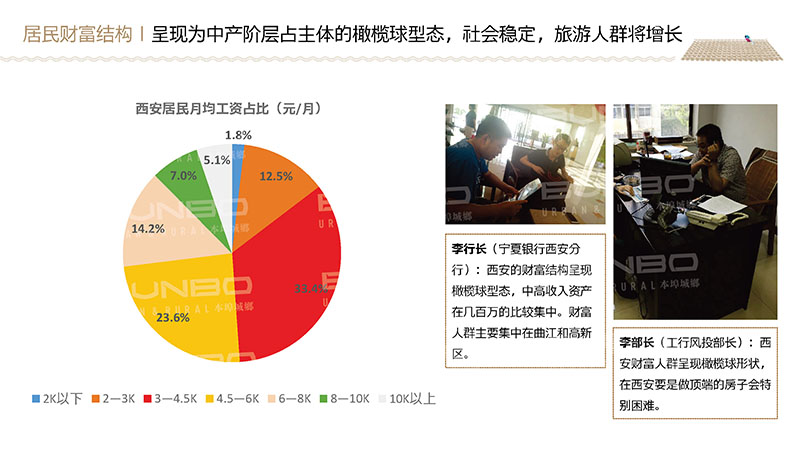 西安人口及人均经济情况
