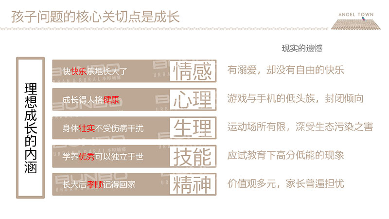 安吉天使小镇策划