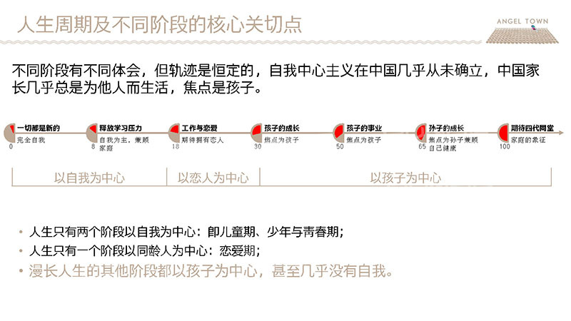 安吉天使小镇策划