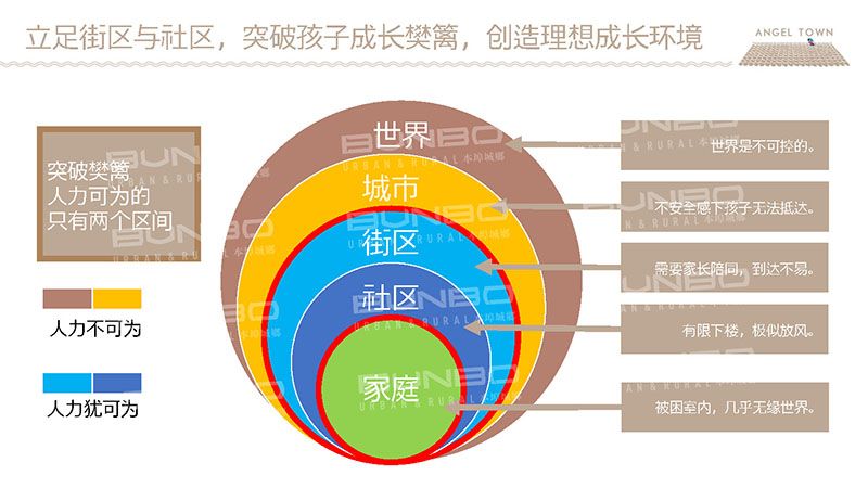 教育主题小镇策划书