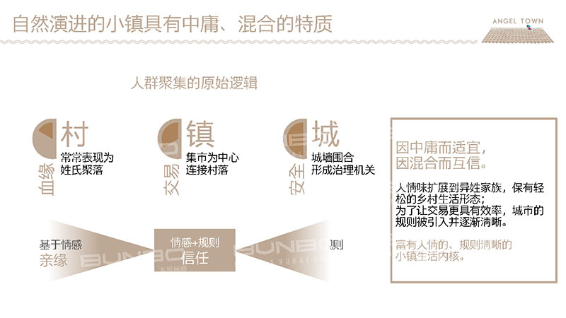 教育主题小镇策划书