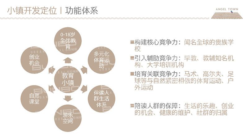 安吉天使小镇教育概念策划