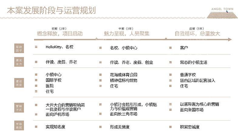 安吉天使小镇教育概念策划
