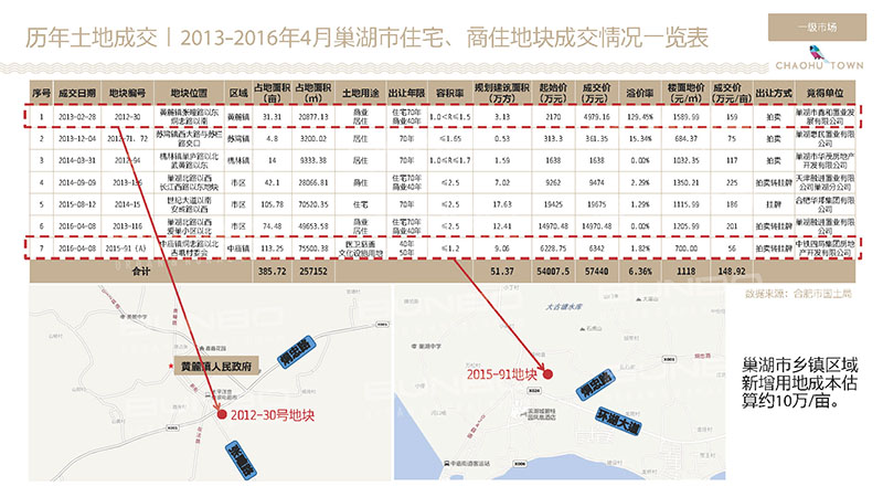 安徽省合肥市房地产土地市场