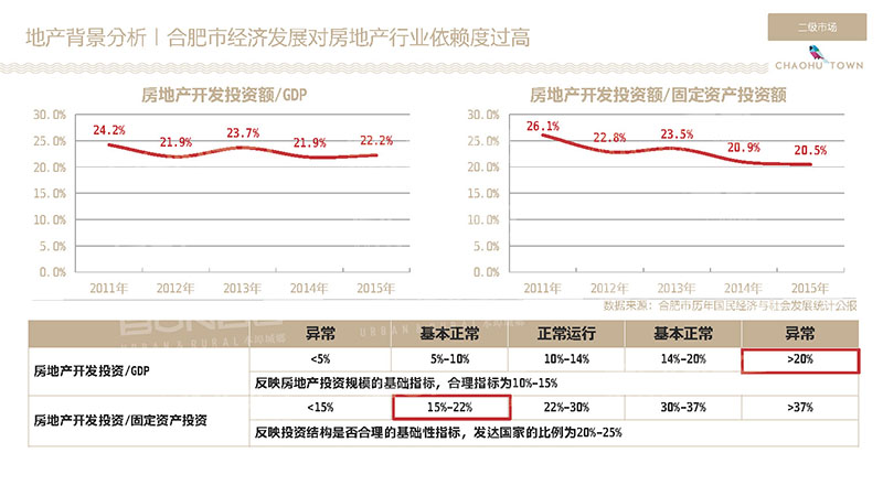 2016合肥房地产存量分析