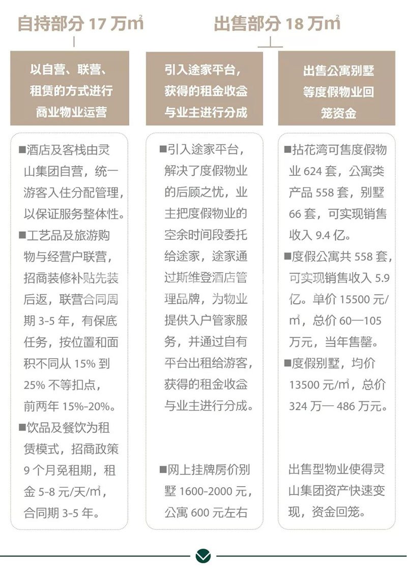 禅修案例:无锡灵山小镇拈花湾