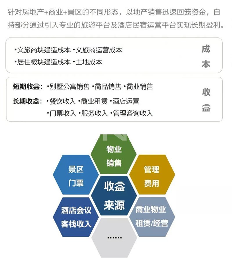 无锡拈花湾规划运营分析