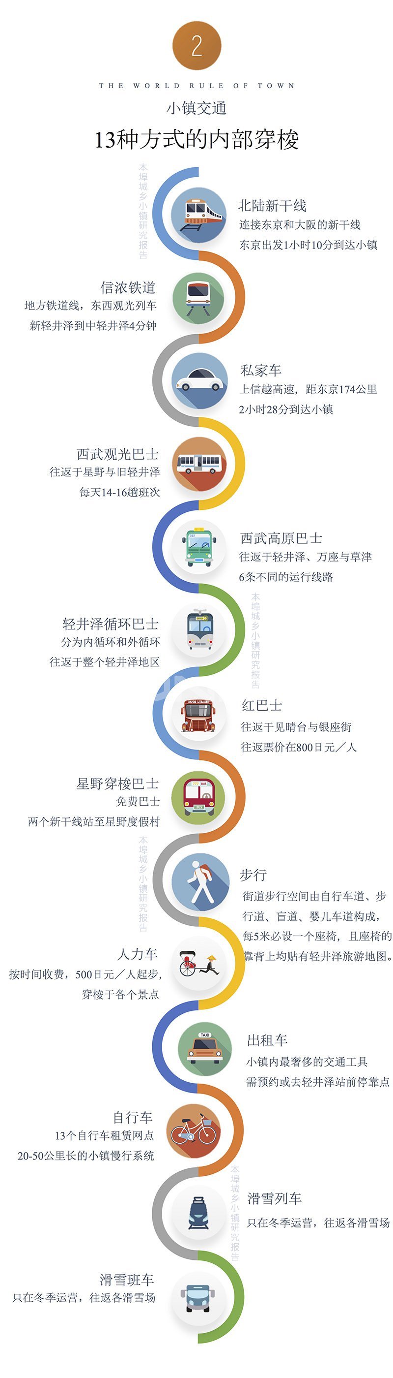 日本轻井泽小镇规划考察
