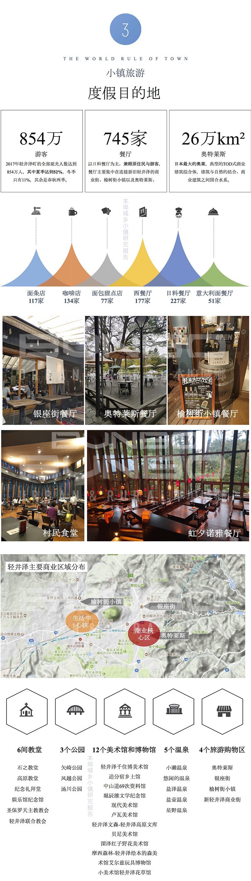日本轻井泽小镇规划考察