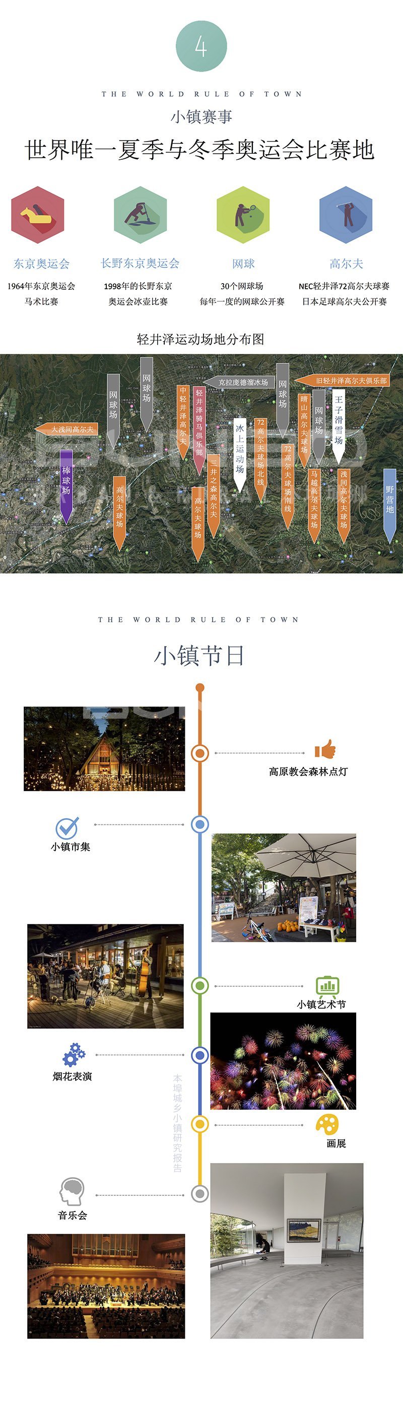 日本轻井泽小镇规划考察