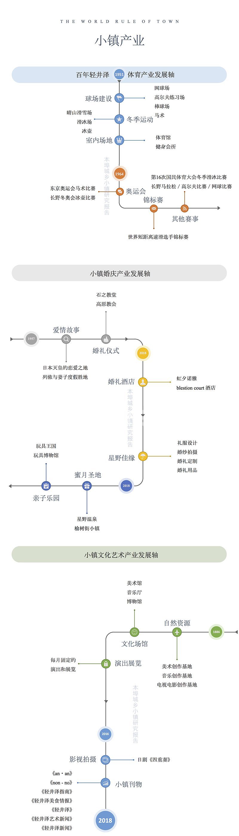 日本轻井泽小镇规划考察
