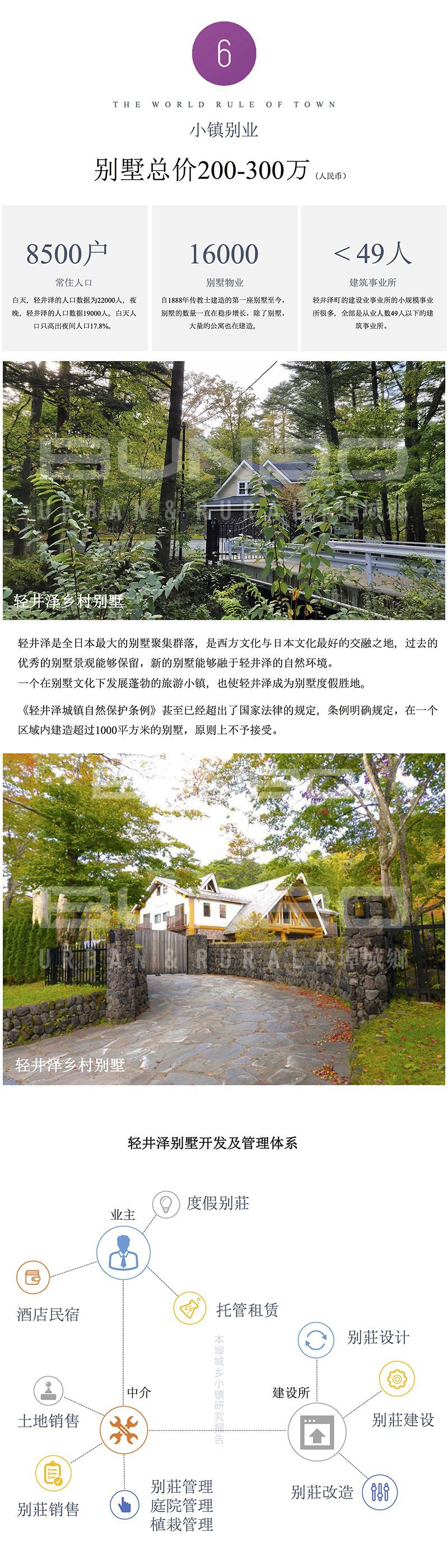 日本轻井泽小镇规划考察
