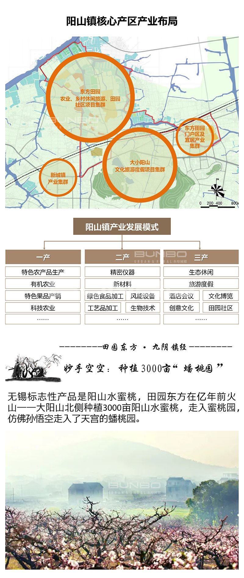 田园综合体案例:无锡田园东方