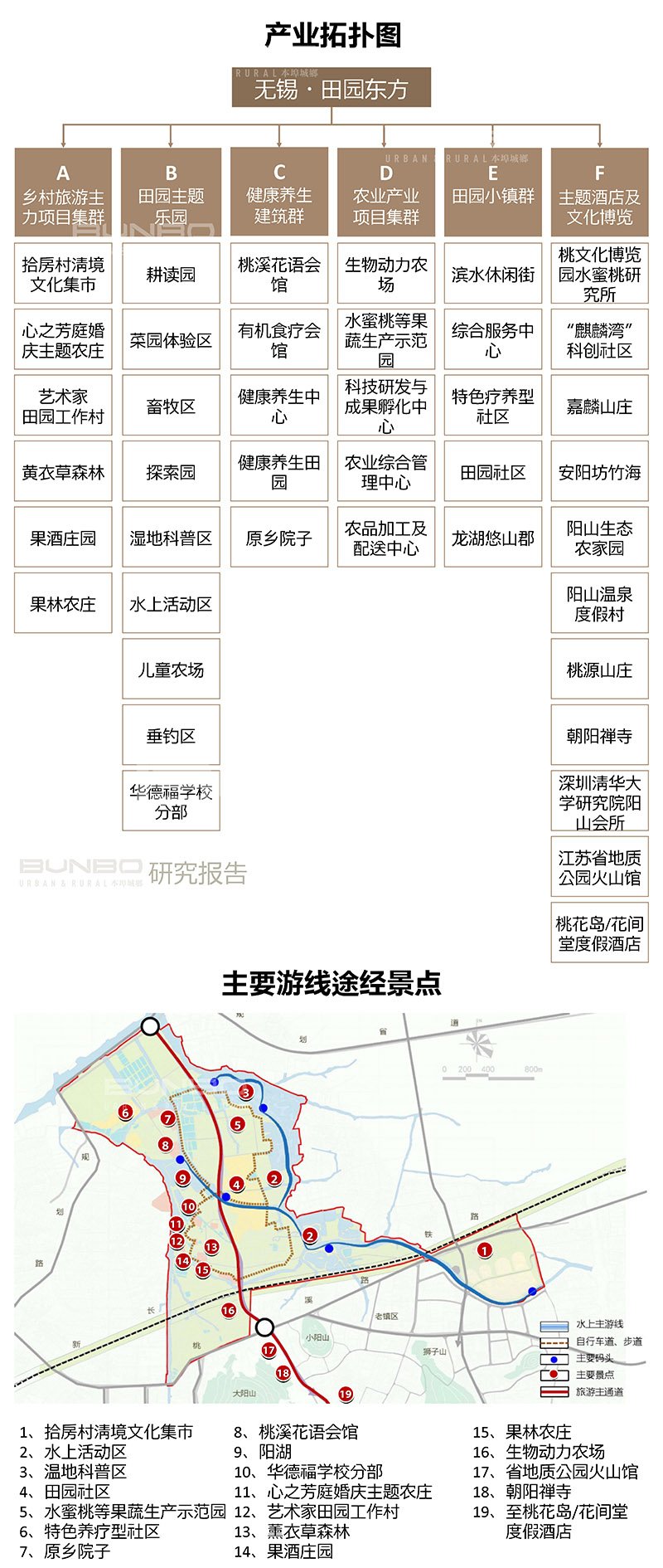 无锡田园东方田园综合体案例