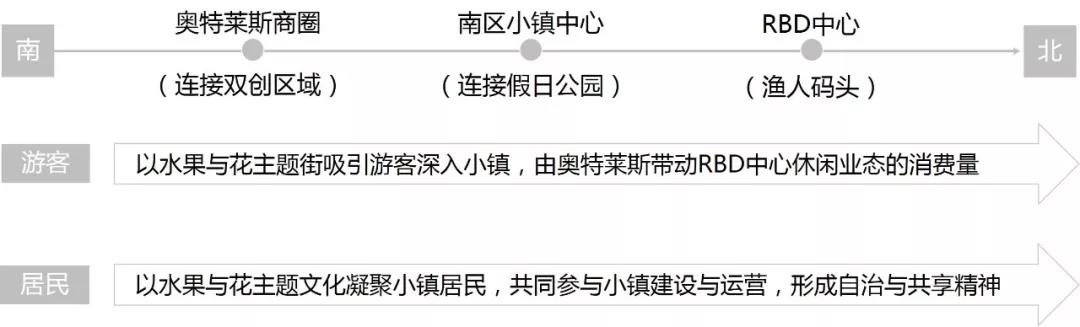 安南小镇规划图