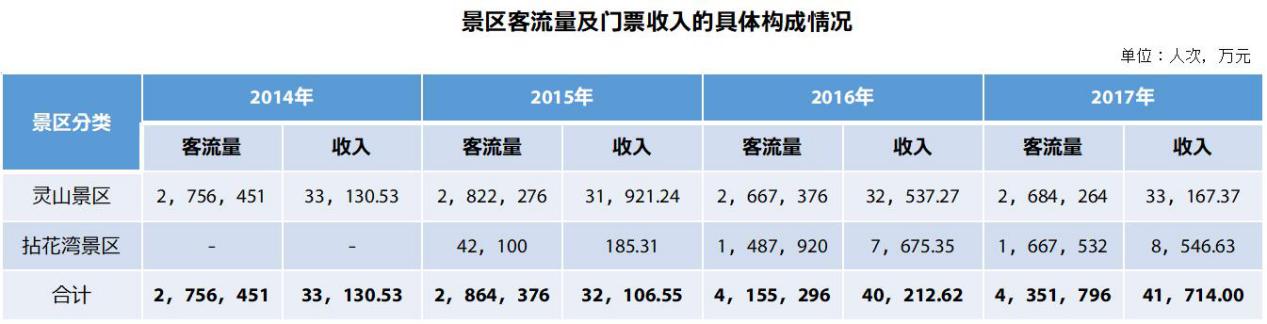 无锡灵山小镇·拈花湾
