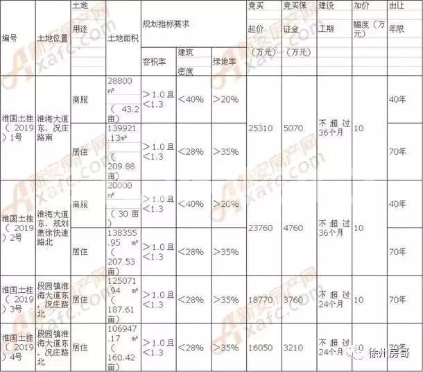 绿地段园文旅小镇首次摘地