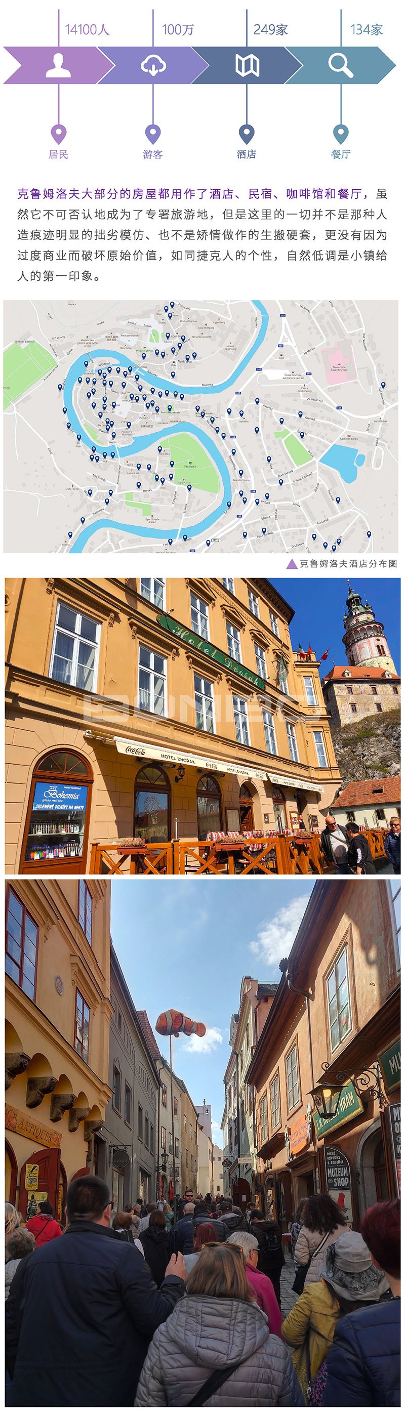 克鲁姆洛夫历史古镇文旅开发的CK模式