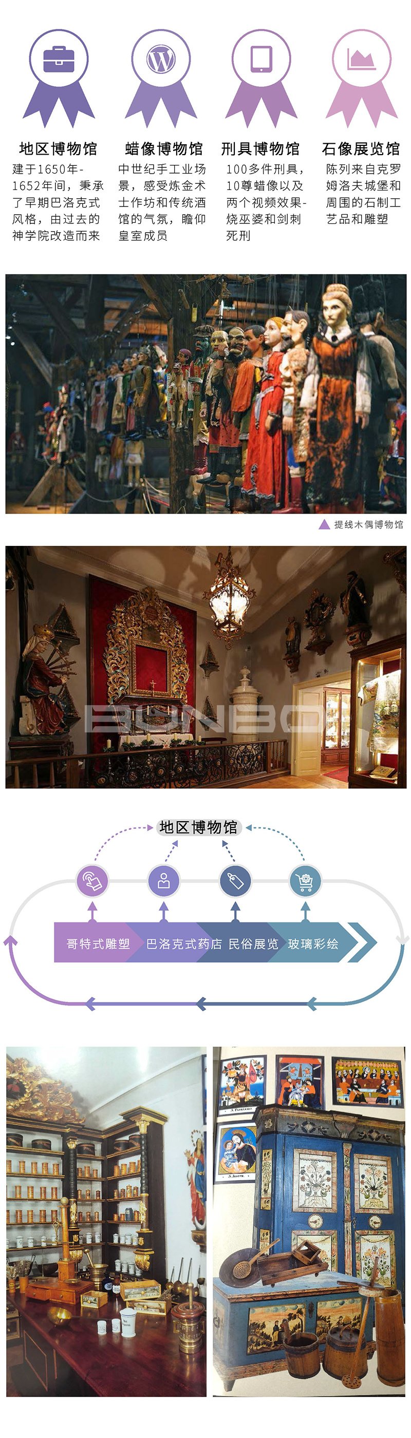 克鲁姆洛夫历史古镇文旅开发的CK模式