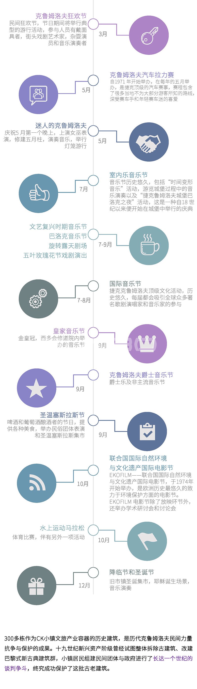 克鲁姆洛夫历史古镇文旅开发的CK模式