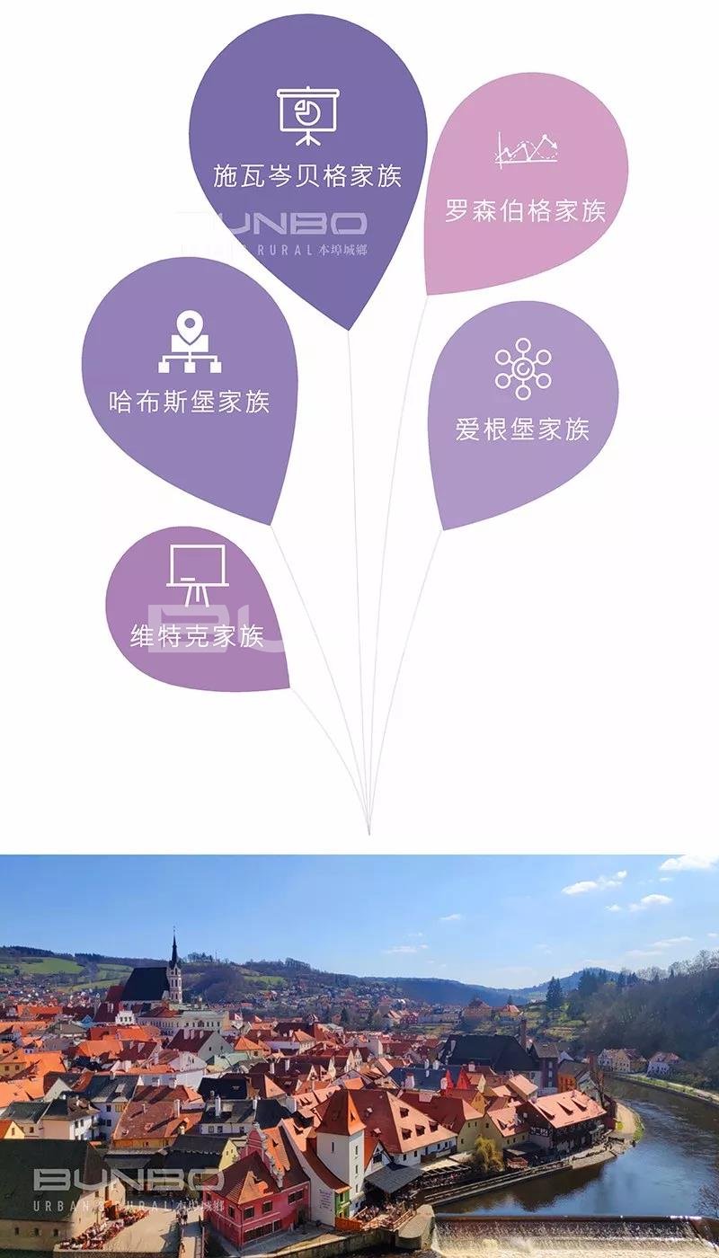 克鲁姆洛夫的小镇符号学