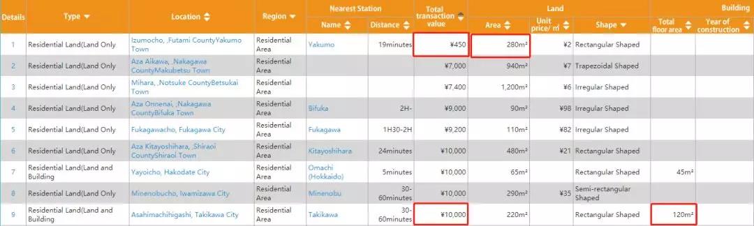 中国小城市楼市全面日本化,大城市房价全面香港化