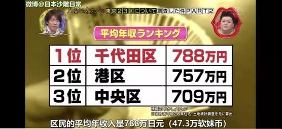 中国小城市楼市全面日本化,大城市房价全面香港化