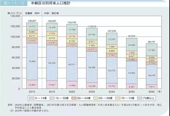 中国小城市楼市全面日本化,大城市房价全面香港化