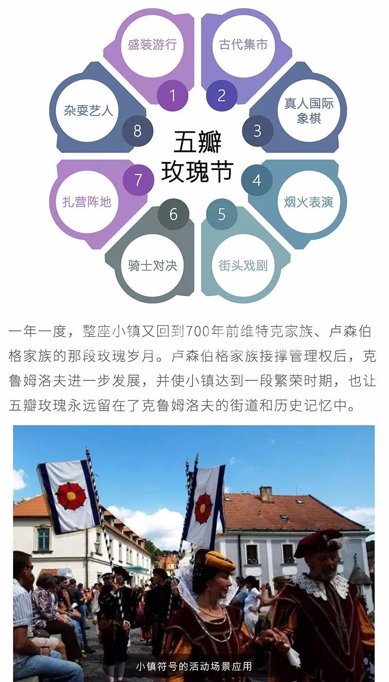 小镇符号在小镇庆典与活动中的应用