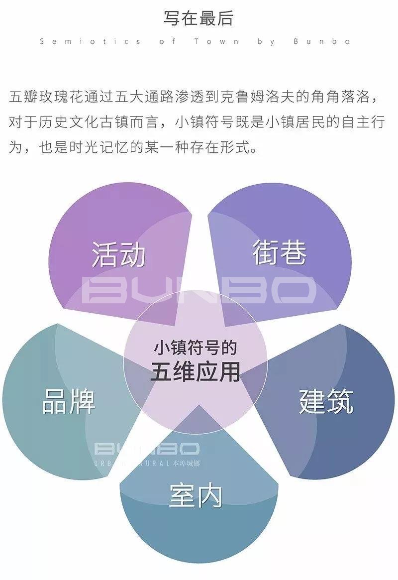 小镇符号在小镇庆典与活动中的应用