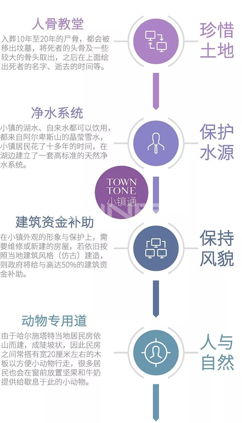 哈尔施塔特小镇Hallstatt Town