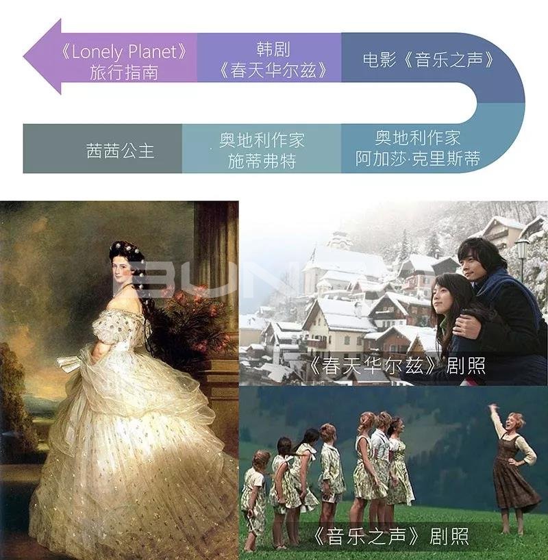 哈尔施塔特小镇Hallstatt Town