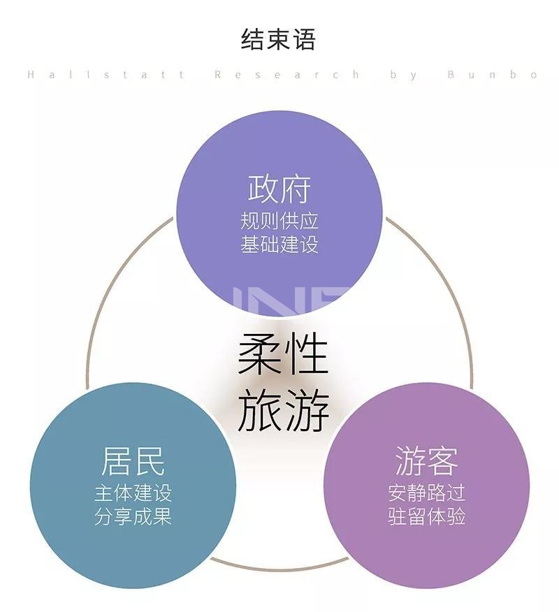 哈尔施塔特小镇Hallstatt Town