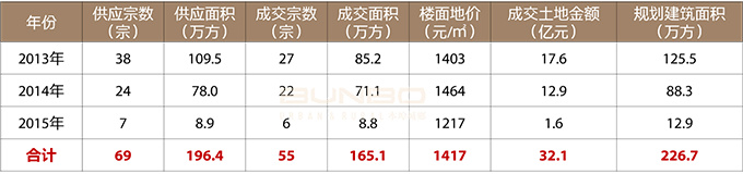 安吉玉园产品建议报告