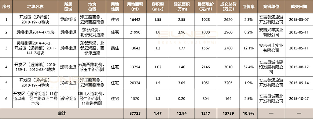 安吉玉园产品建议报告
