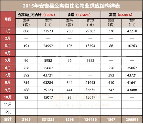 安吉房地产市场研究报告