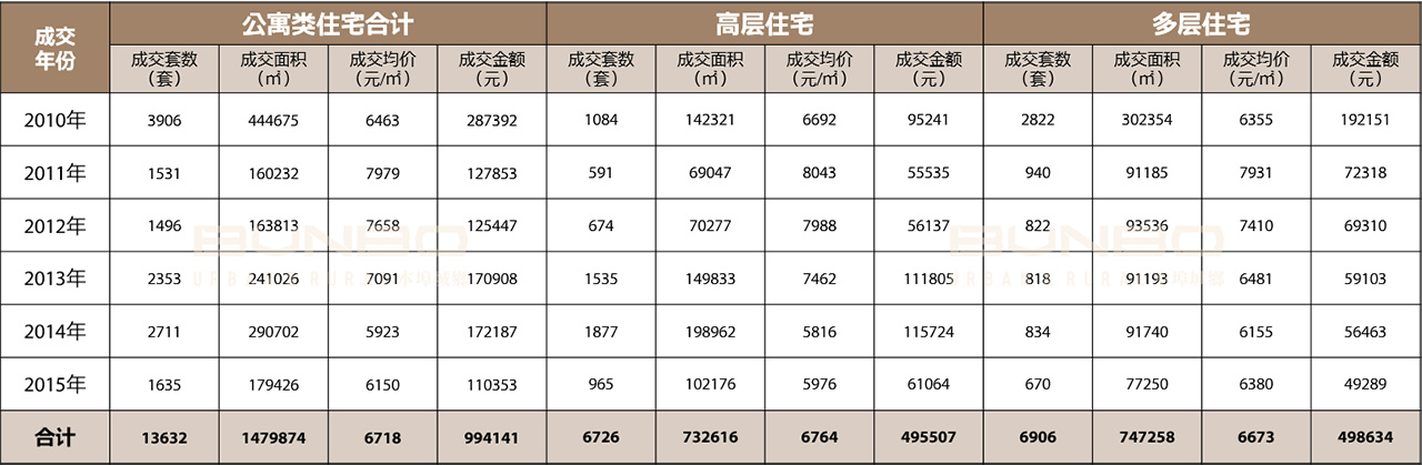 安吉房地产调研数据