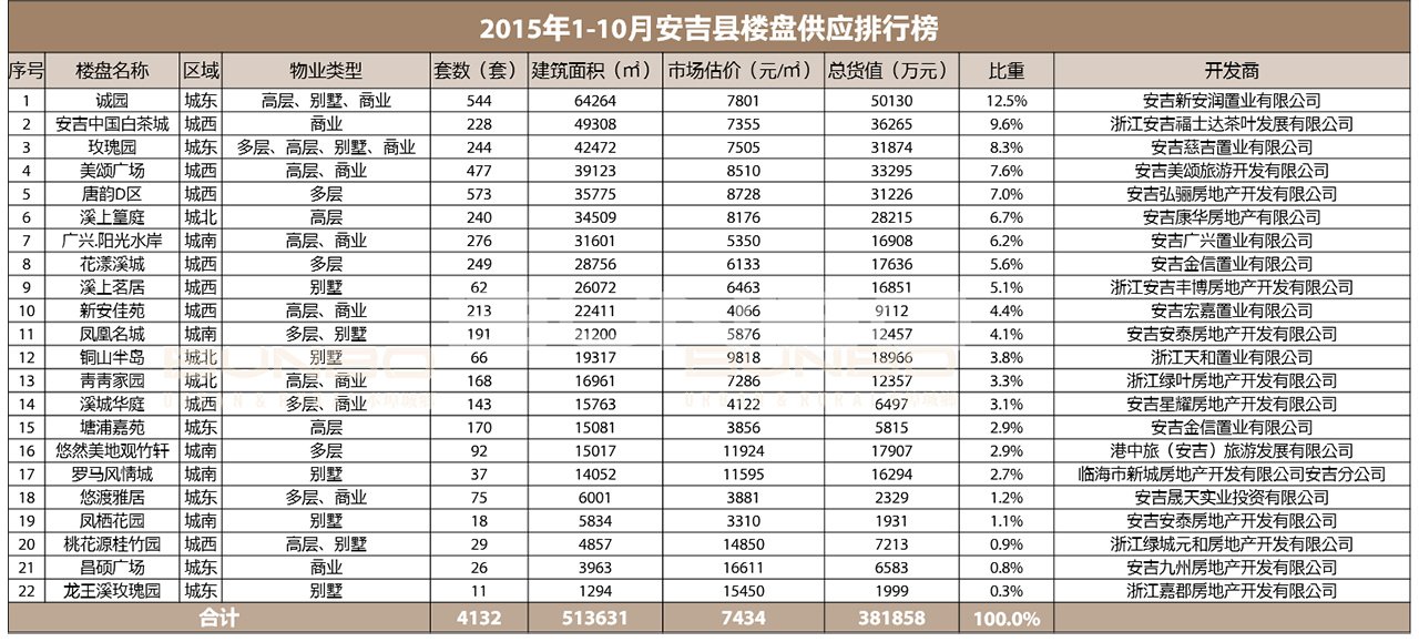 安吉玉园产品建议报告