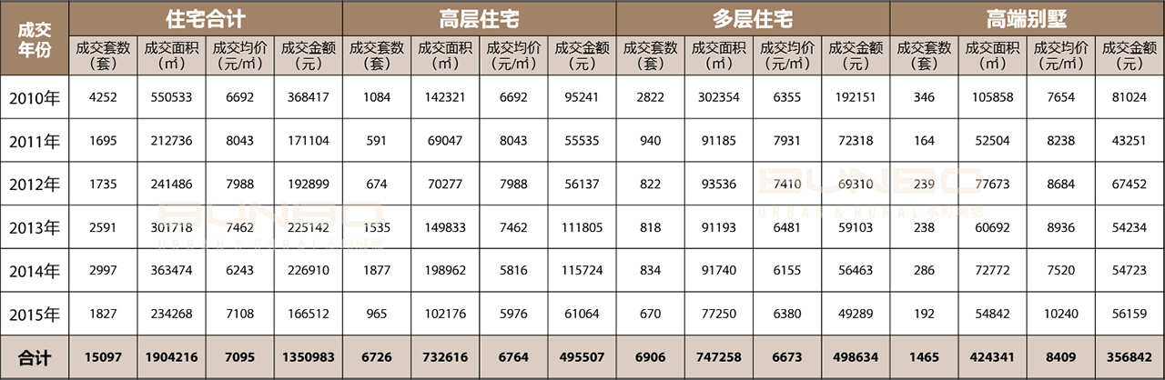 安吉房地产市场研究报告