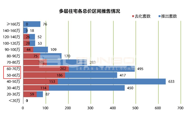 多层住宅住宅细分研究