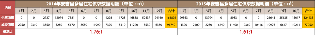 多层住宅住宅细分研究