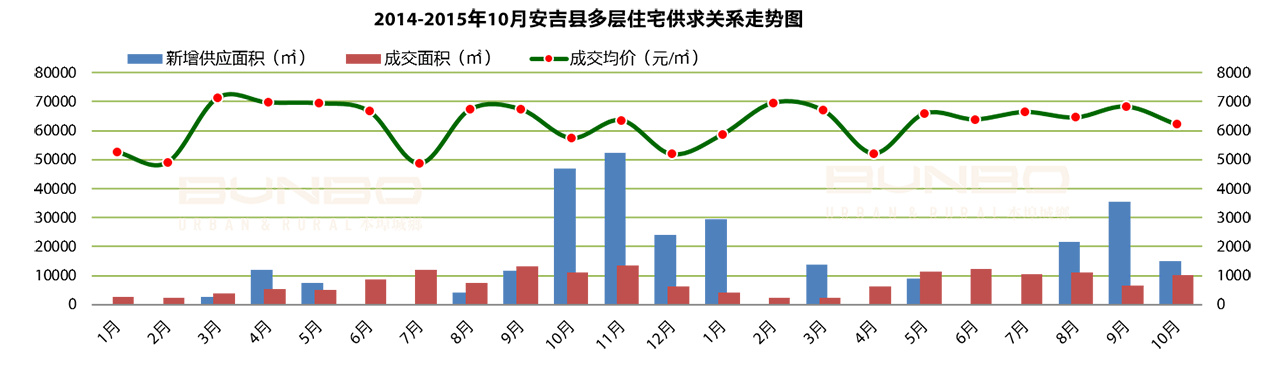 多层住宅住宅细分研究
