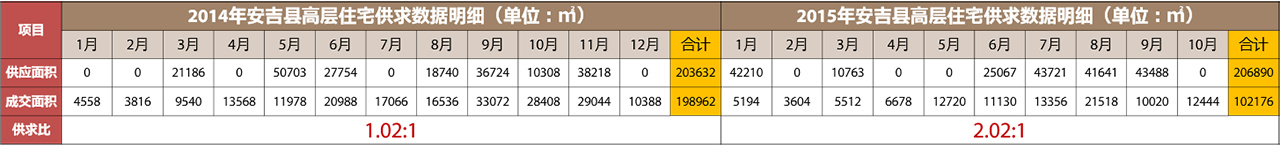 高层住宅住宅细分研究