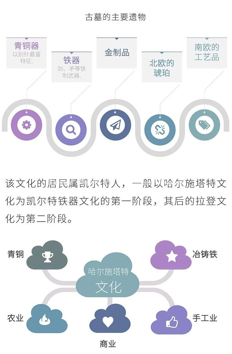 柔性旅游案例哈尔施塔特小镇