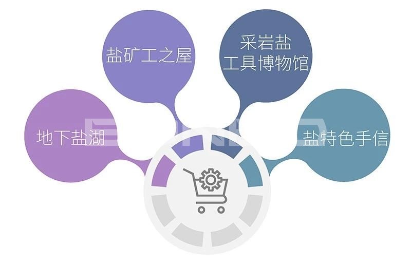 柔性旅游案例哈尔施塔特小镇