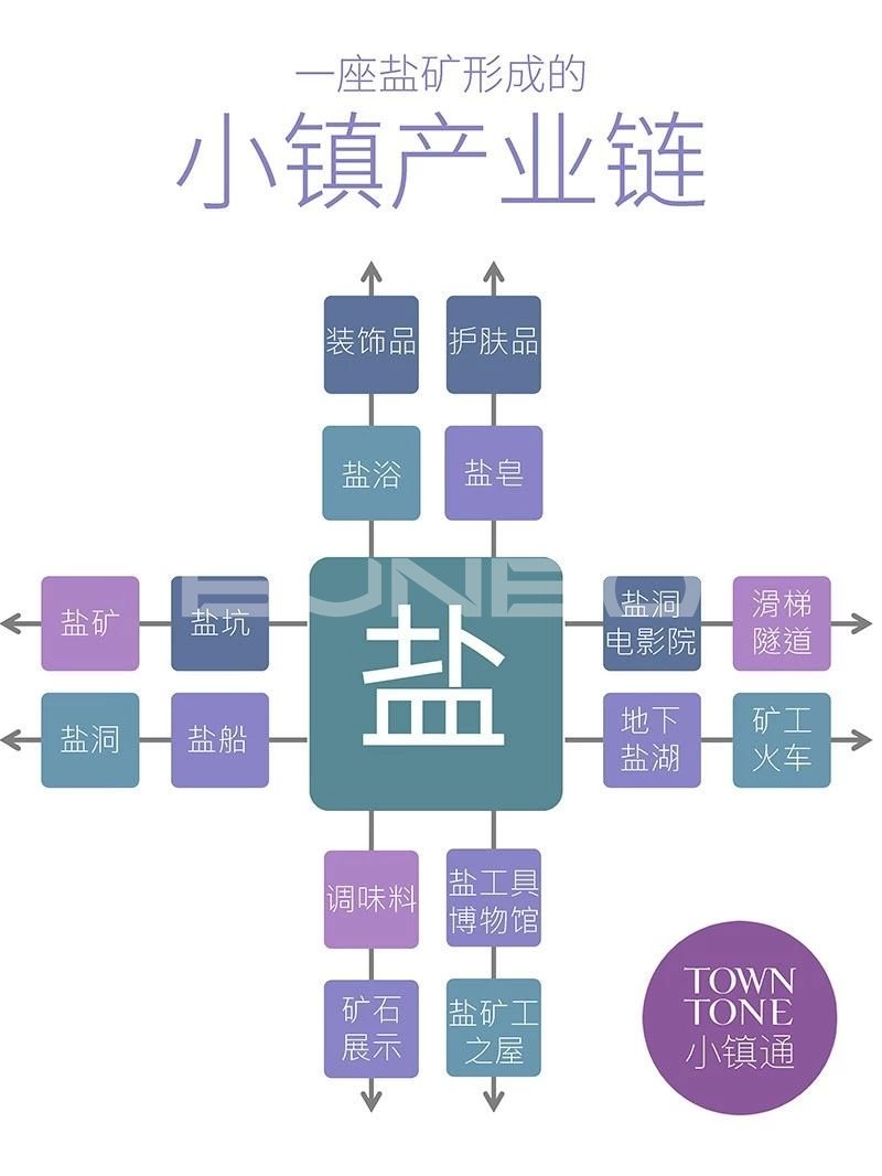 哈尔施塔特小镇柔性旅游模式