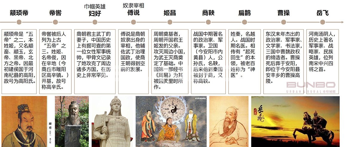 汤阴蓝城春风咏易小镇文脉