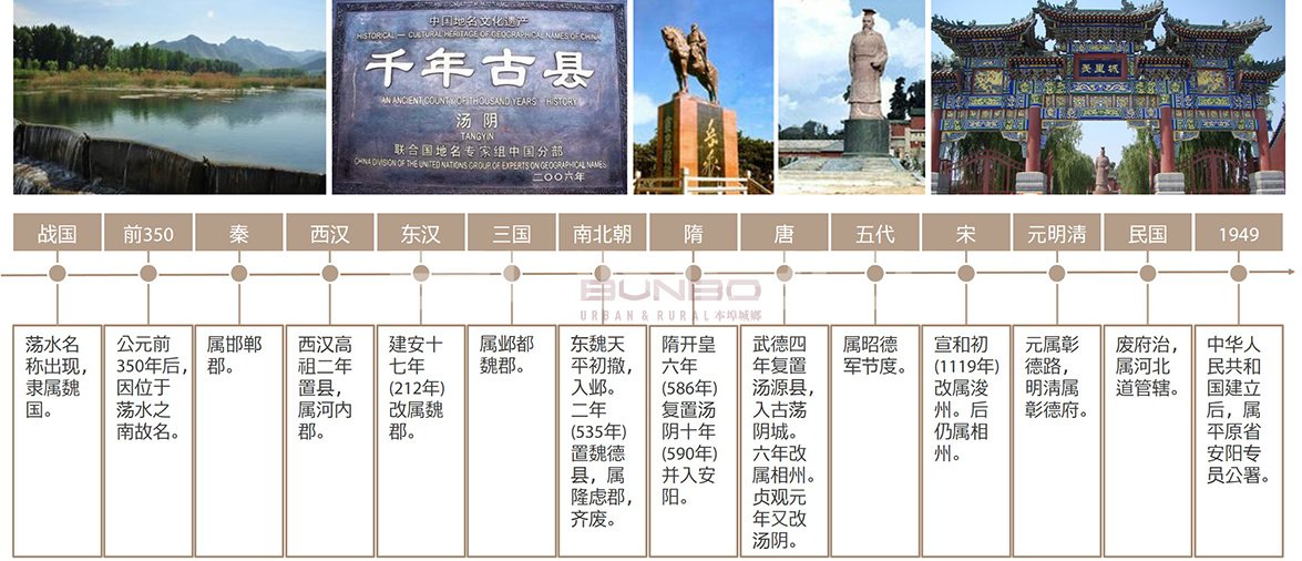 汤阴蓝城春风咏易小镇文脉