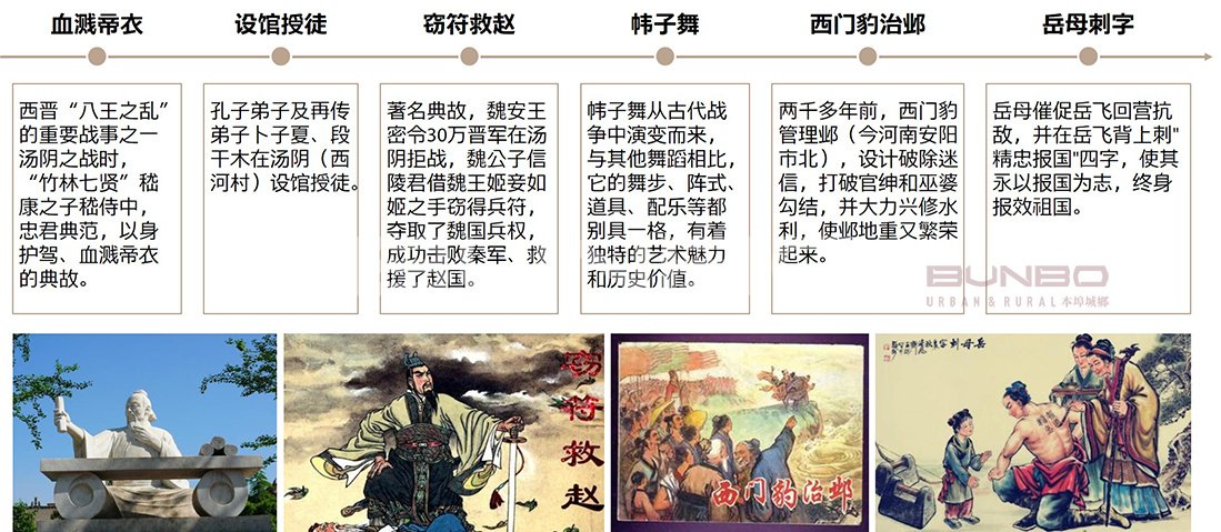 汤阴蓝城春风咏易小镇文脉